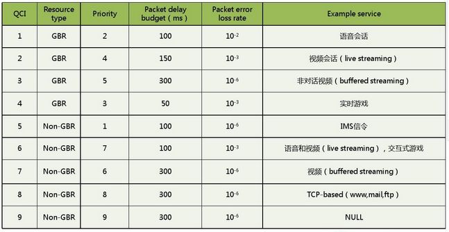 给忙碌者的5G基础知识课（十四）——NSA下语音电话是怎么打的？