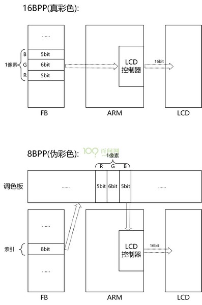 lcd引脚功能介绍,lcd矩阵原理