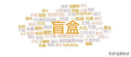 氪金百万？数说年轻人的盲盒“中毒”密码