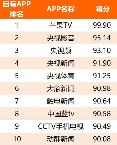 2021年上半年主流媒体网络传播力榜单及解读｜德外独家