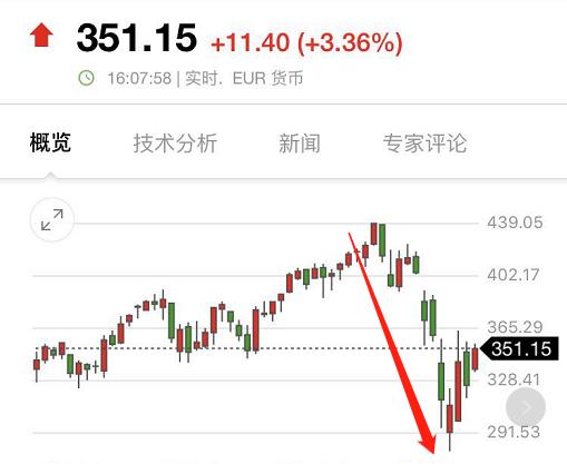 LV老板每天损失30亿!这个行业遭遇最冷“寒流”!