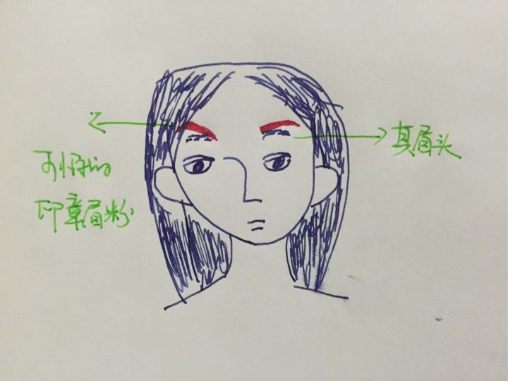 网红哪几款护肤品是最好用的,买过又鸡肋又后悔的网红护肤品