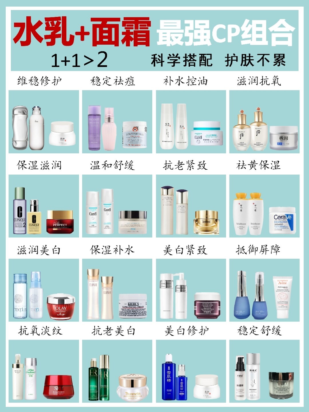 水乳面霜哪个收缩毛孔最好,修护闭口毛孔面霜哪个好