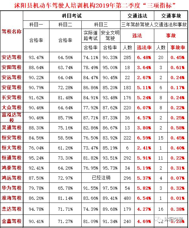 沭阳交警最新消息,沭阳最新交警消息