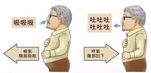 老慢支急性发作用什么中成药好,老慢支有救了试试这个小妙招