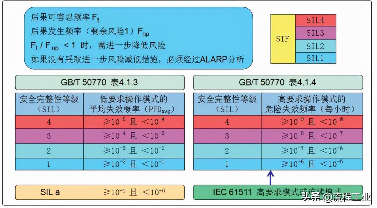 石油化工设备安全如何管理,石油化工安全仪表系统