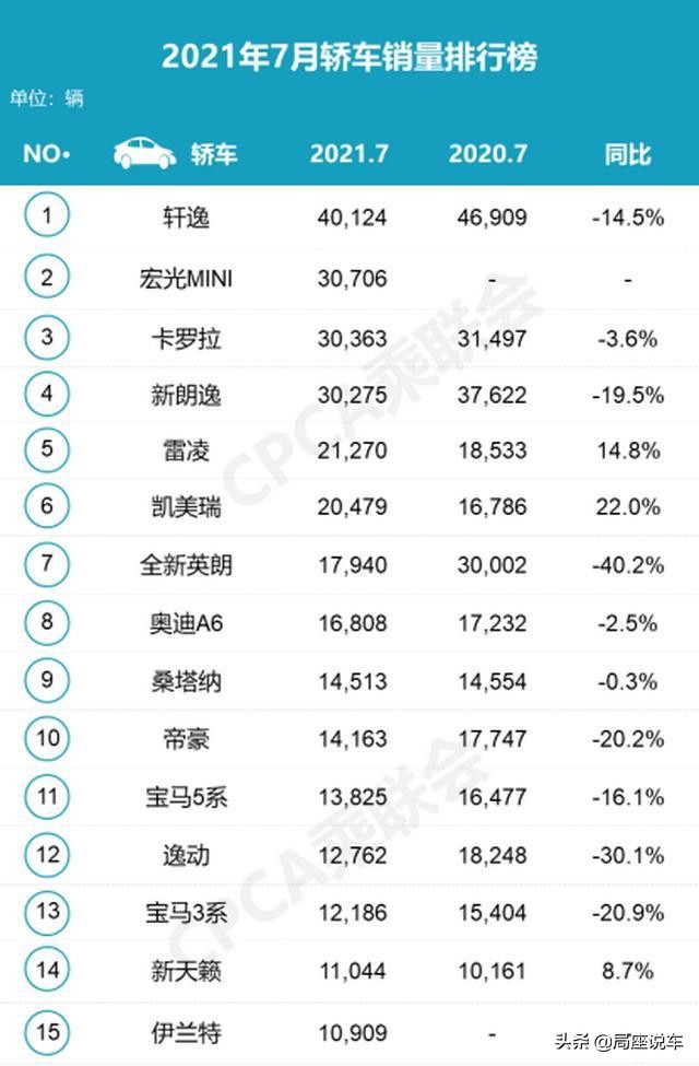 朗逸轩逸卡罗拉雷凌哪个车好,思域轩逸卡罗拉雷凌速腾怎么选