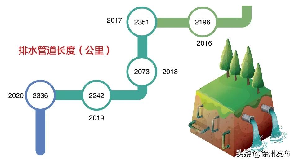 徐州转型发展成功了吗,蝶变趋势