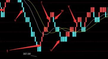 宝塔买入法,期货交易宝塔线的实用技巧