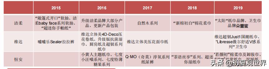 中顺洁柔重组,中顺洁柔抽纸