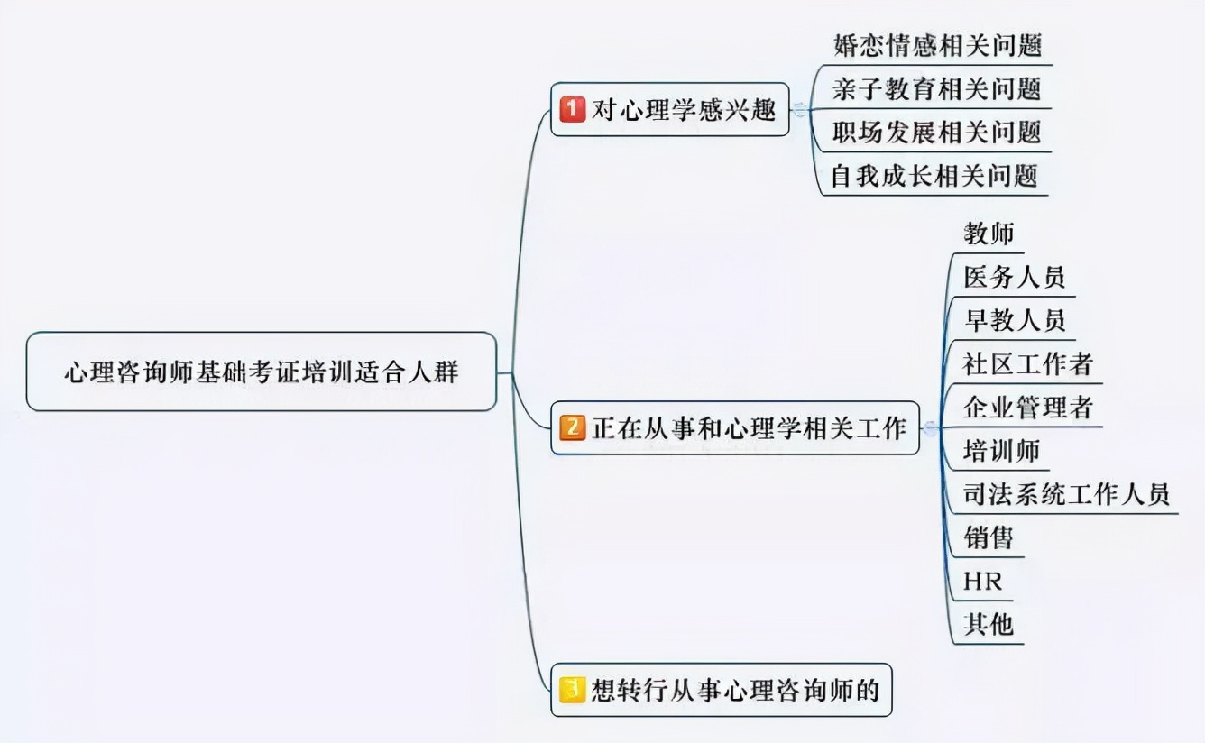 非心理专业学心理学有什么好处,学心理学课程有好处吗