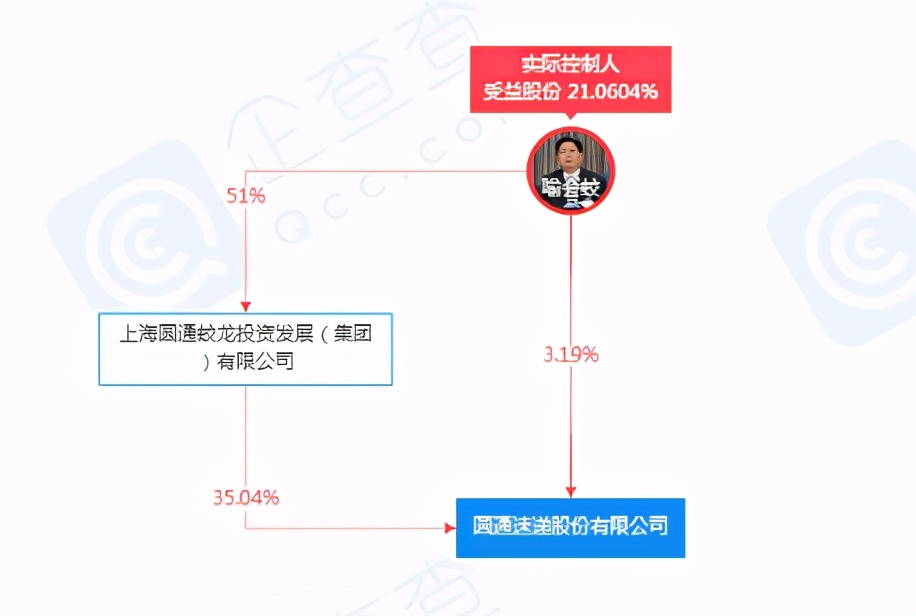 王卫能成为中国首富吗,最新富豪榜出炉王卫蝉联快递首富