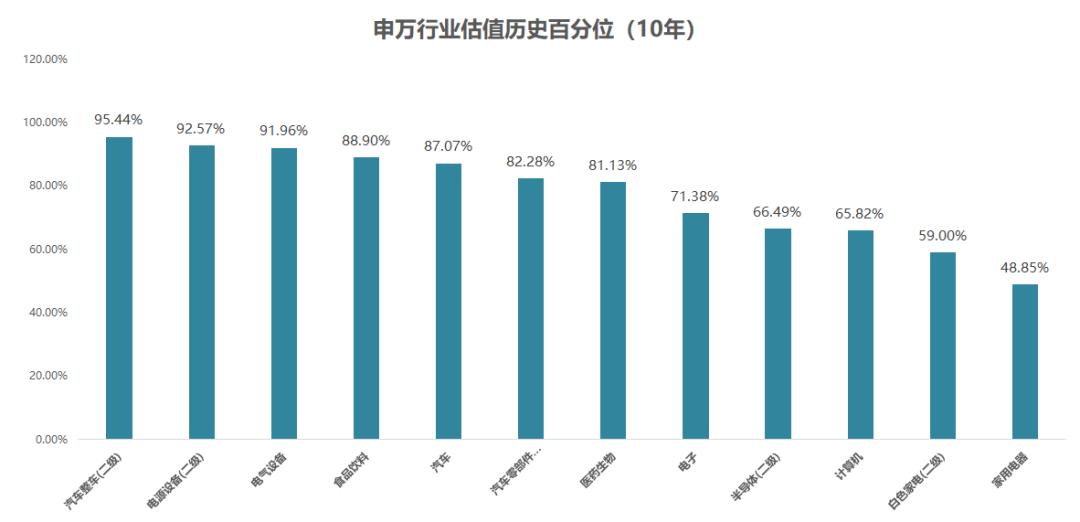 今日的市场估值,近期市场估值分析