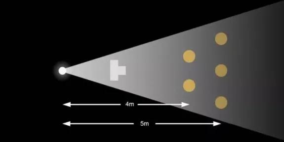 摄影常用的画幅宽高比例,平面摄影焦距认识