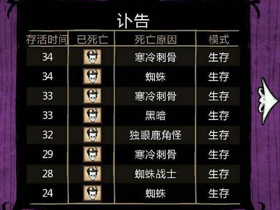 不要饿死!虽然好玩但不想再玩?动作冒险生存游戏——《饥荒》