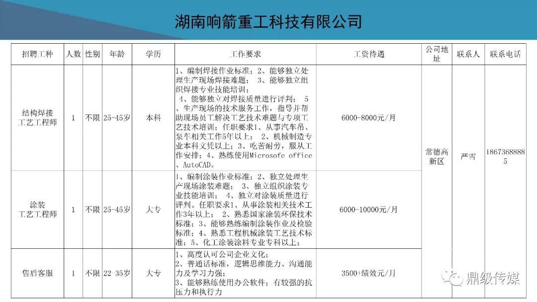 待业者速看！2020常德市好工作4月第4期：鼎城区、高新区专场招聘来袭，还有众多好工作等你来看！