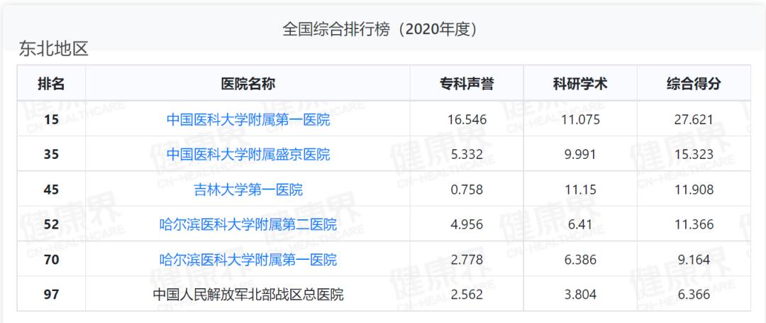 广东百强医院排名深圳,苏州全国百强医院