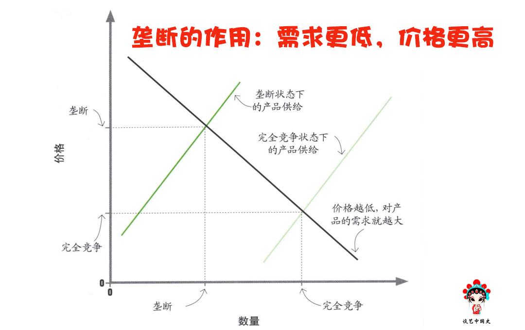 从1506年到1605年，猪肉价格上涨了400%，莫非大明王朝富裕了？