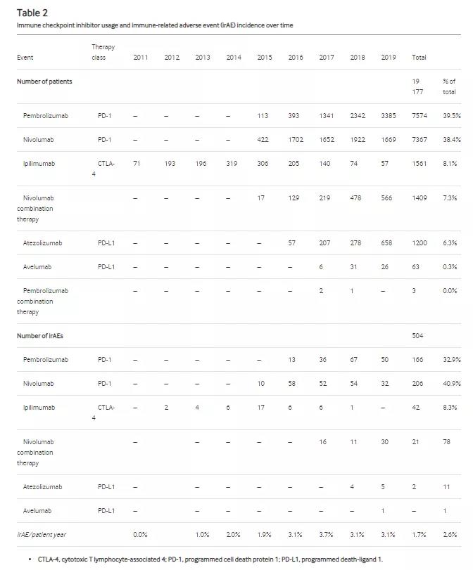 癌症免疫治疗的副作用大吗,癌症免疫治疗的优缺点