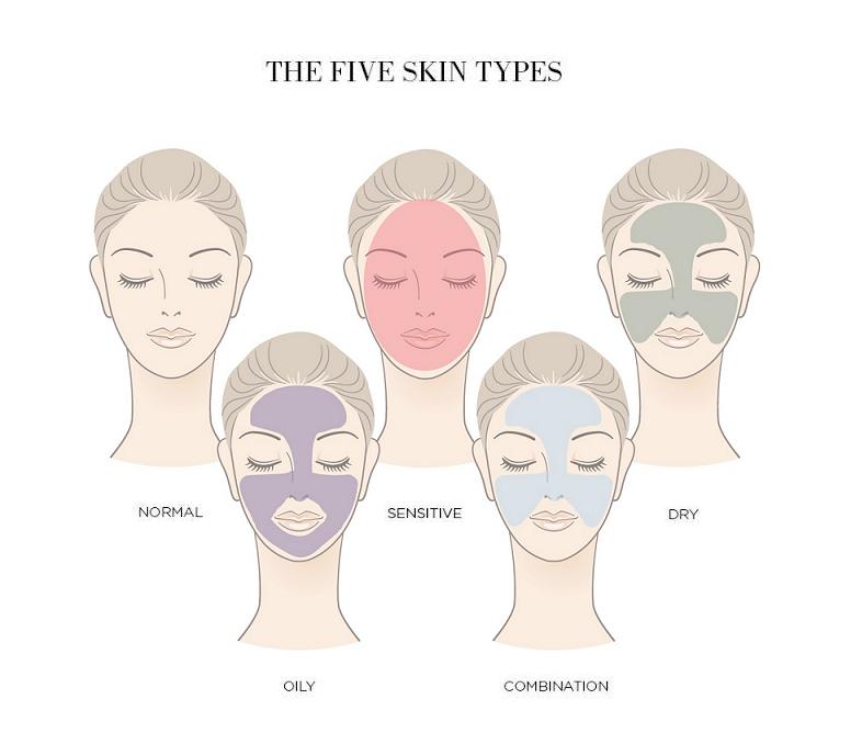 get正确的洗脸方法走上变美第一步,你不知道的洗脸小技巧