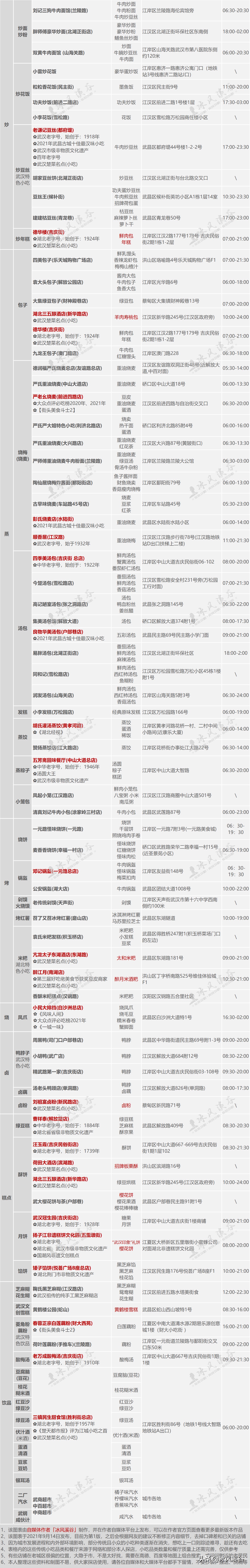 武汉特色美食100款,武汉小吃100种大全