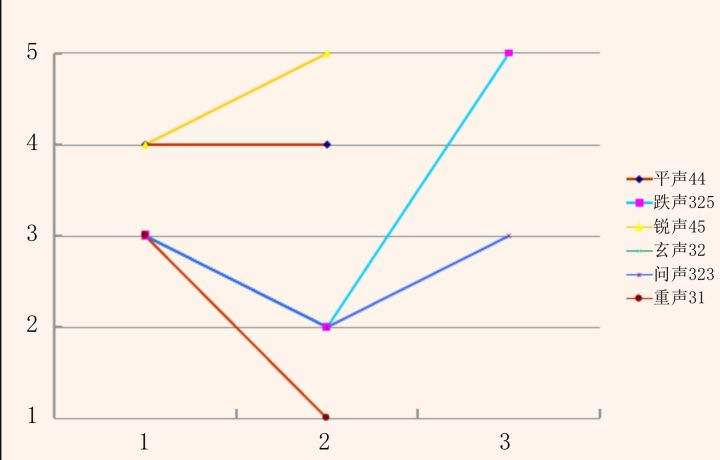 为什么越南语和中文那么相似,为什么越南话像壮话
