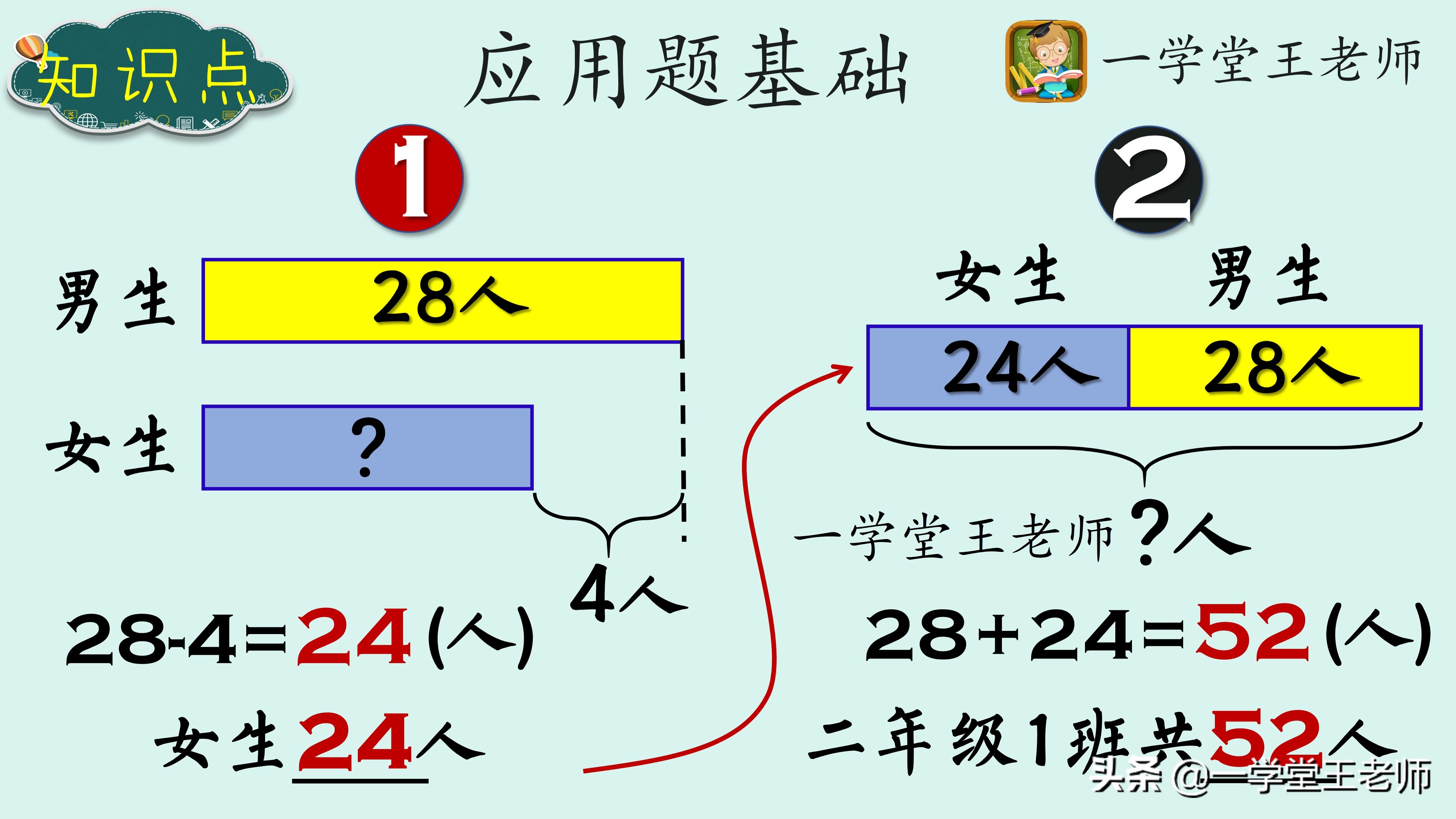 四下数学培优补差目标和措施,小学数学培优怎么学