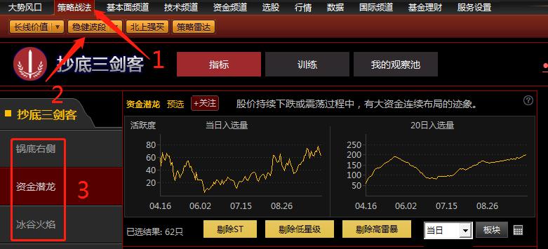 拐点抄底战法,拐点低吸战法