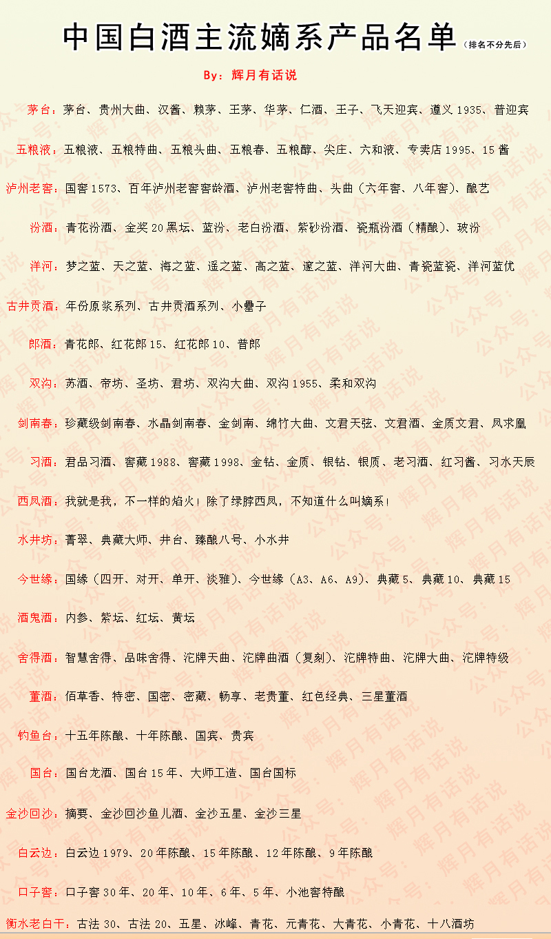 十年酒龄的酒友,最全白酒选购指南