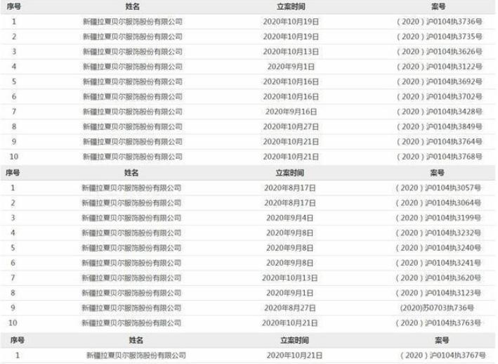 拉夏贝尔5年关店超9000家,拉夏贝尔为什么还在清仓