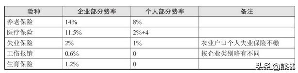 个税筹划工资奖金如何分配,工资年终奖个税筹划excel