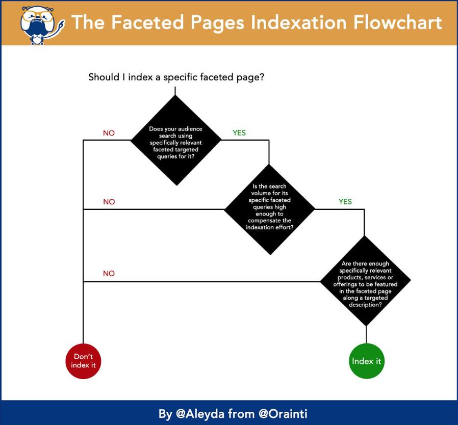 shopify独立站如何做seo,shopify怎么用seo推广