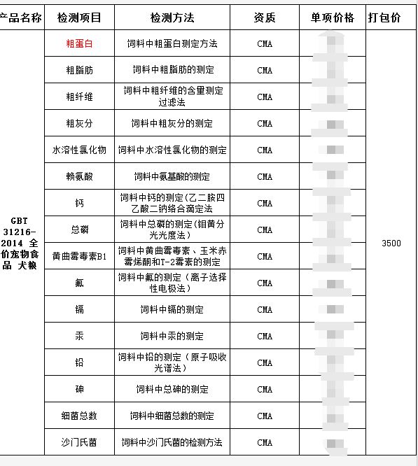 网红斜对面的老阳检测一次收一万,软文代理审核才发,卖猫狗粮