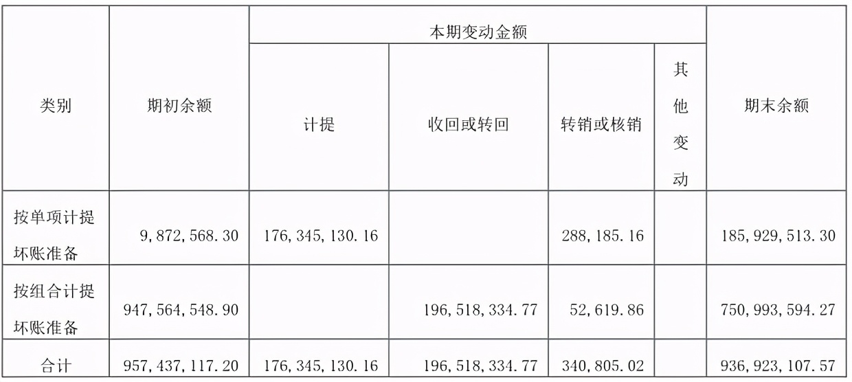 财务造假事件带来的启示,康美药业财务造假案例分析