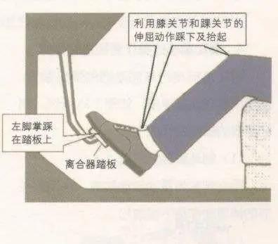 学手动挡挂挡与离合的配合口诀,手动挡离合器的正确使用方法