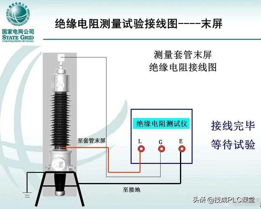 变压器套管标准,变压器套管基础知识