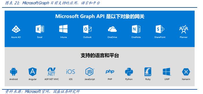 明源云股份最新消息,明源云上市