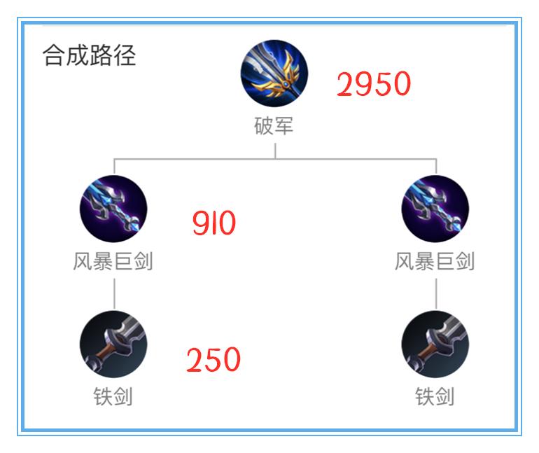 王者荣耀小灰的典韦出装好用吗,典韦三把无尽三把破军