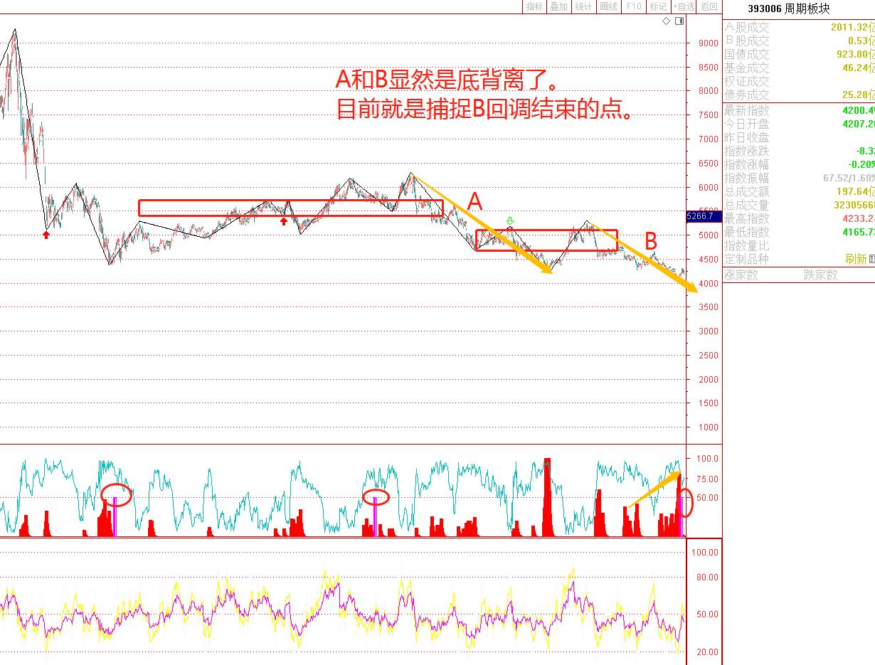 这一套AI行业选股策略若能闭环，3000万都不卖