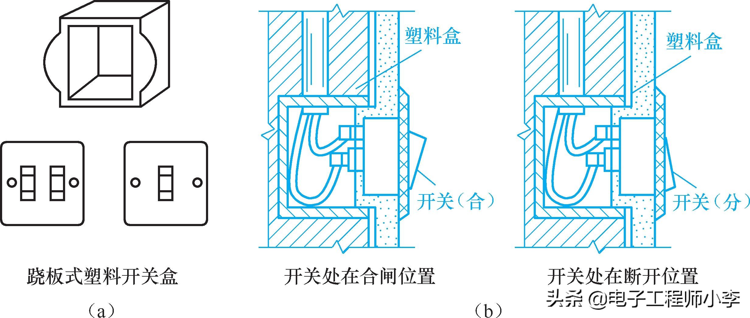 照明开关与插座安装的一般要求,电工开关插座安装