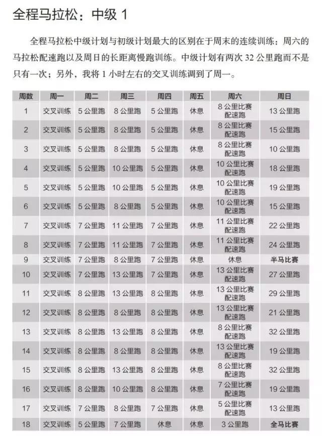 半马全马训练方法一样吗,半马全马跑步技巧