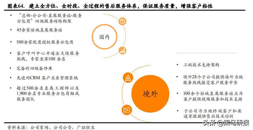 1000万的百万医疗,迈瑞医疗面临的挑战