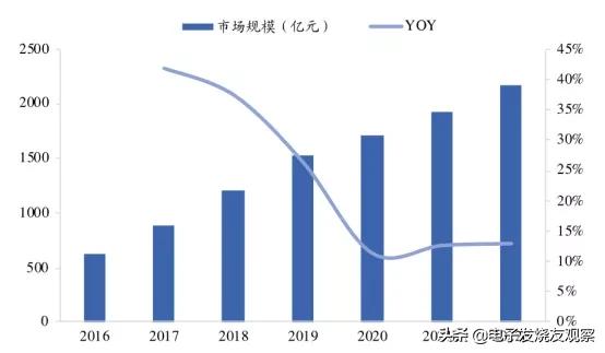 抢占智能家居市场的先机,智能家居时代的商业逻辑