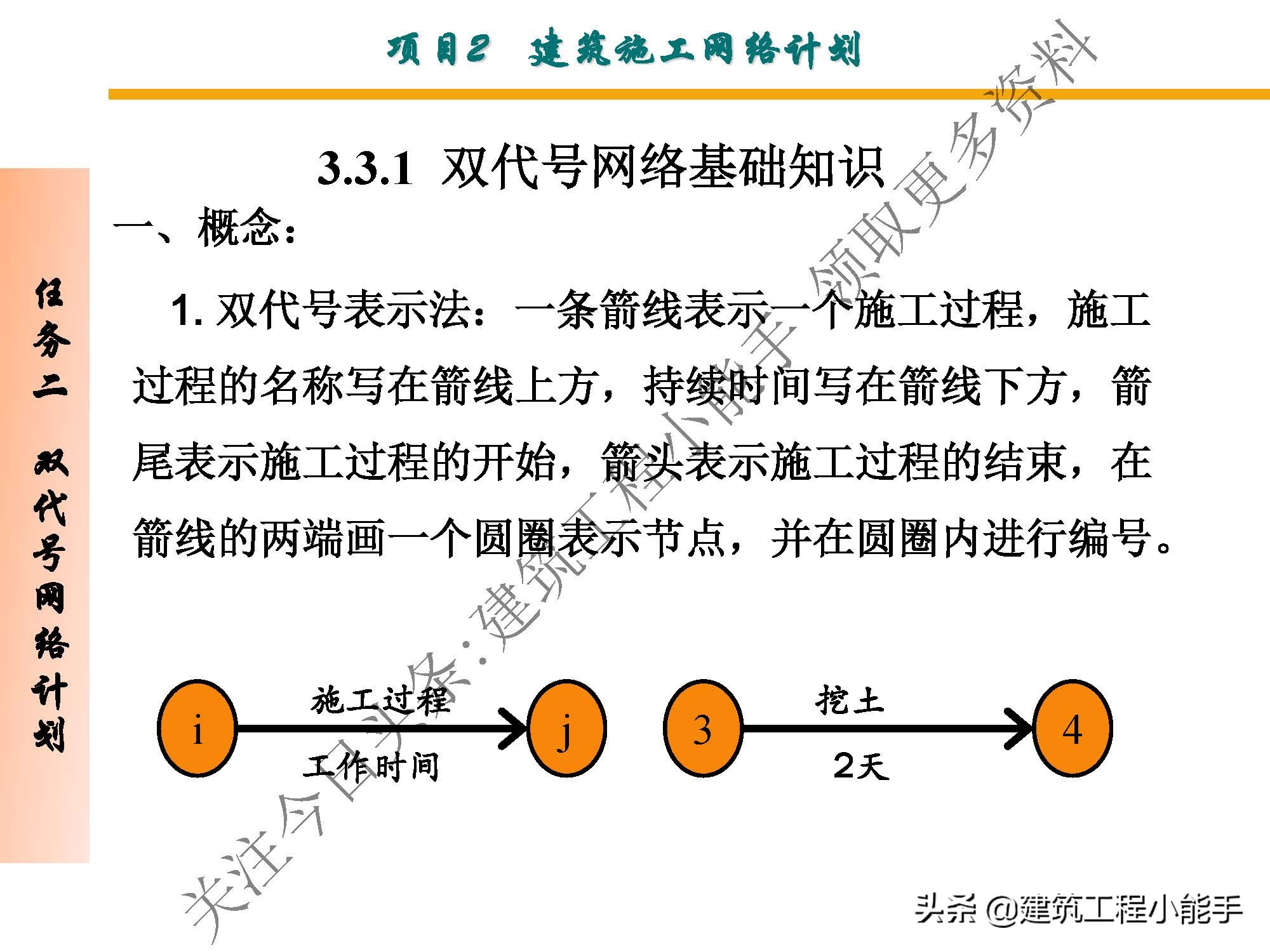 施工进度计划与资金使用计划,施工进度计划网络图怎么制作