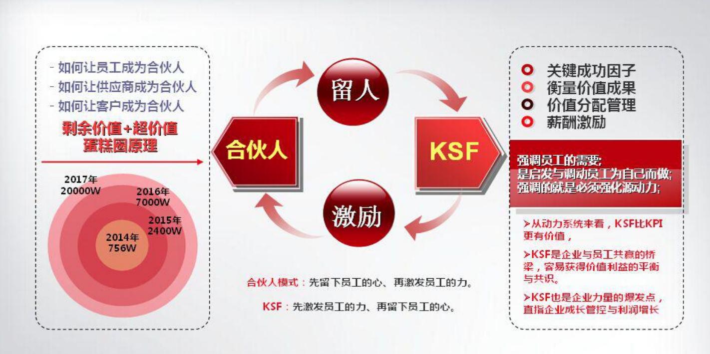 给你一个团队怎么带？3个方法，制度管人，流程管事，合伙共赢