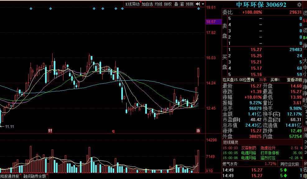 低价超跌壳资源股,壳资源股炒作的机会与风险