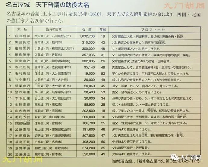 德川家康1983在线观看,名古屋城德川家康