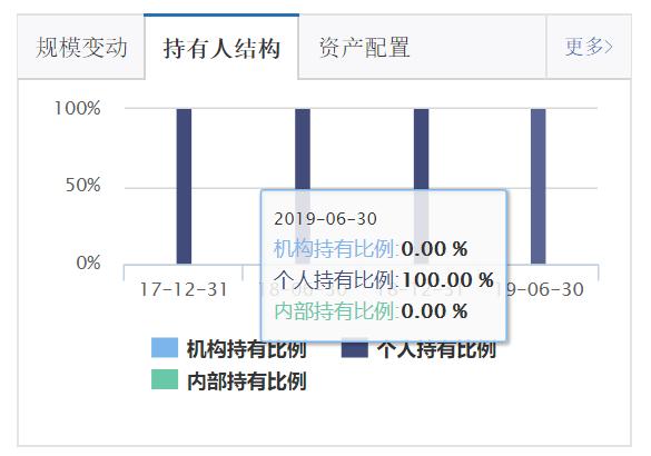 新手买基金怎么规避风险,怎么规避老鼠仓