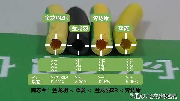 奔达康与金龙羽电线哪个好,金龙羽电线和奔达康哪个好