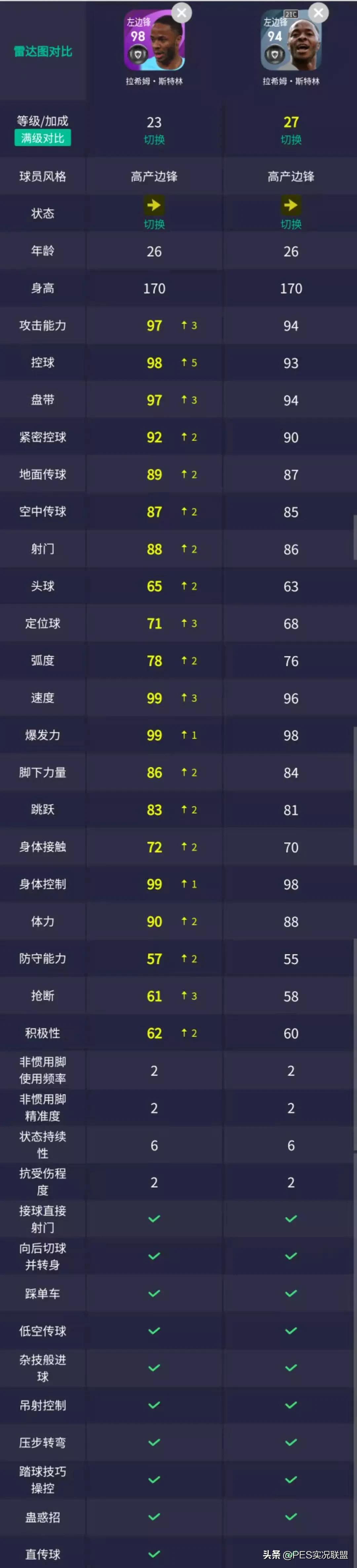 曼城精选可兑换推荐,实况足球手游精选兑换推荐皇马